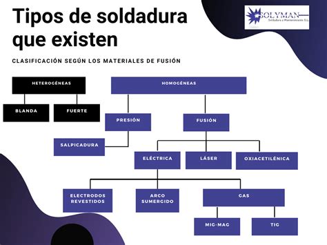 soldadura química para metales|tipos de soldadura pdf.